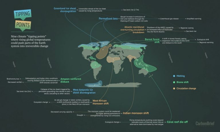 Map of world detailing climate change tipping points